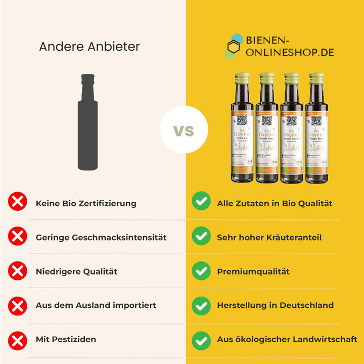 OxymelBio  – DETOX Kur – Entgiftung